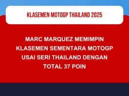 Klasemen Sementara usai MotoGP Thailand 2025